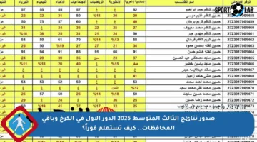 صدور نتائج الثالث المتوسط 2025 الدور الأول في الكرخ وباقي المحافظات.. كيف تستعلم فوراً؟
